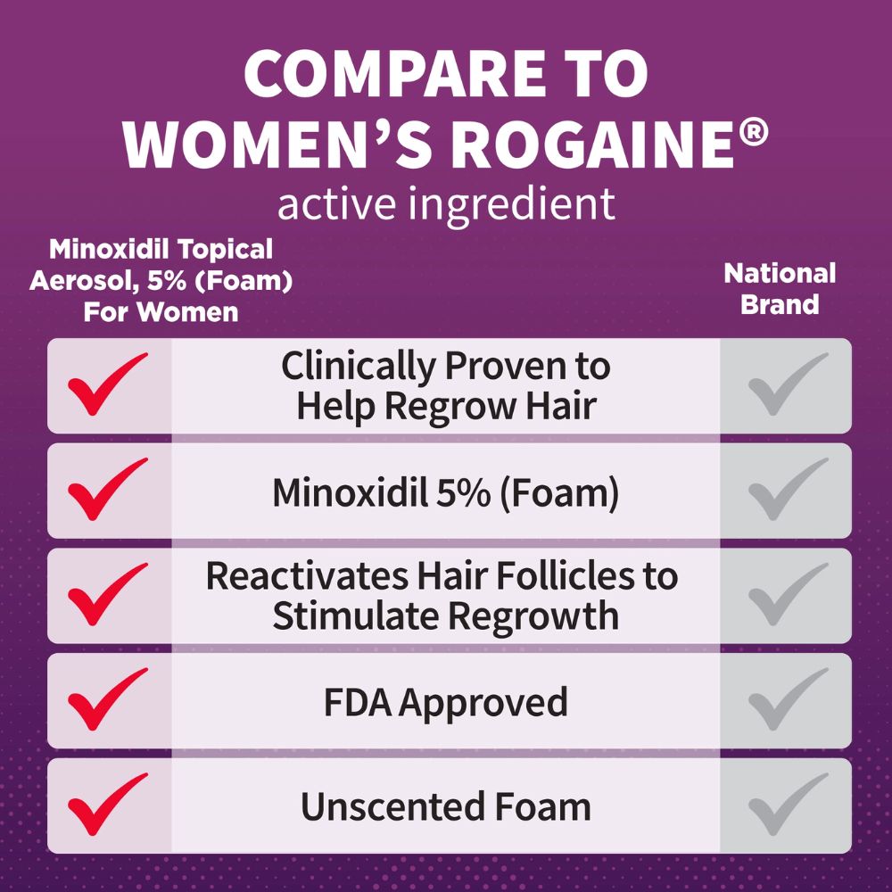 Minoxidil 5% Espuma Para Mujeres 60g Tratamiento Capilar - Imagen 3